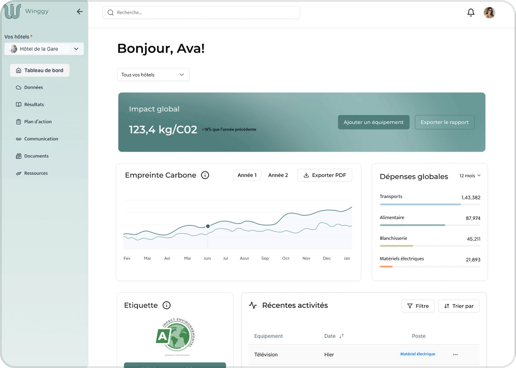Interface d'administration de FairMoove Solutions