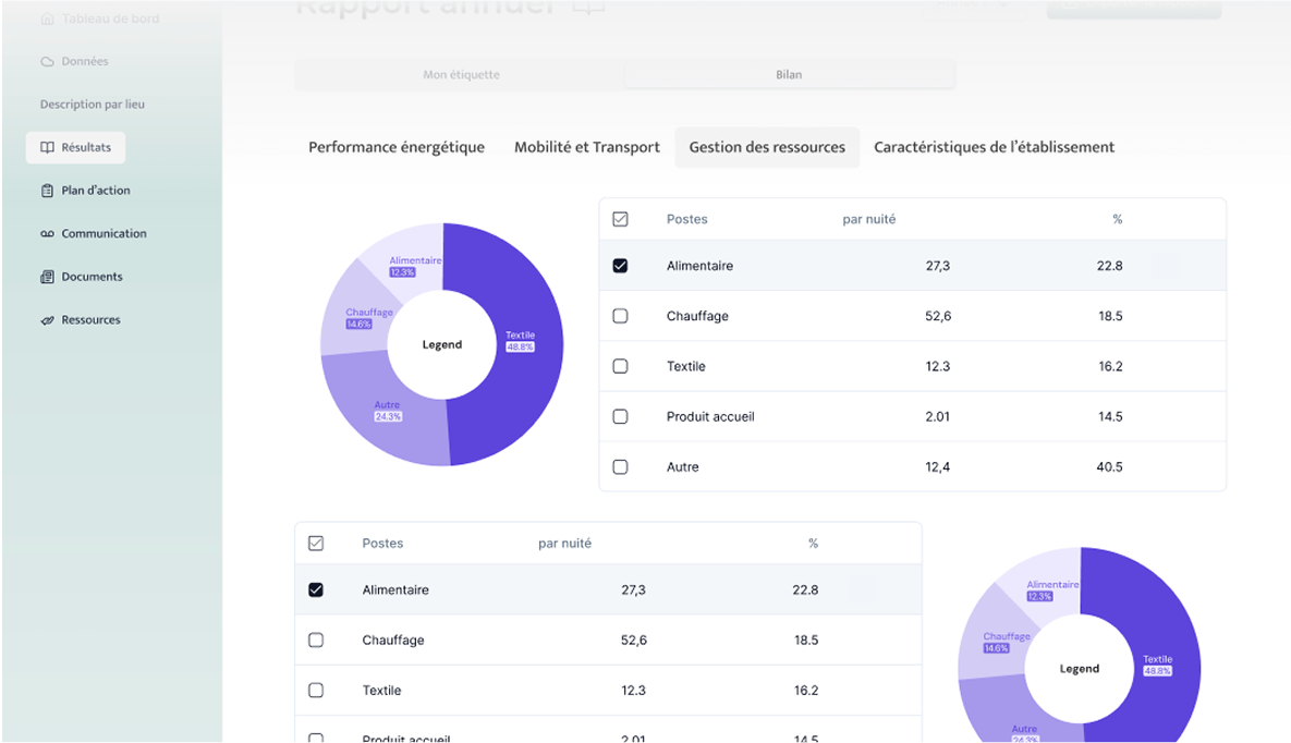 <b>Benchmark</b> économique et environnemental